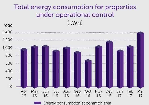 energy2
